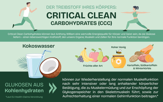 Critical Clean Carbohydrates