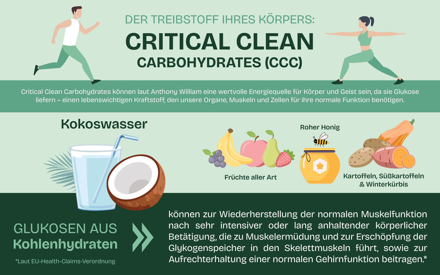 Critical Clean Carbohydrates