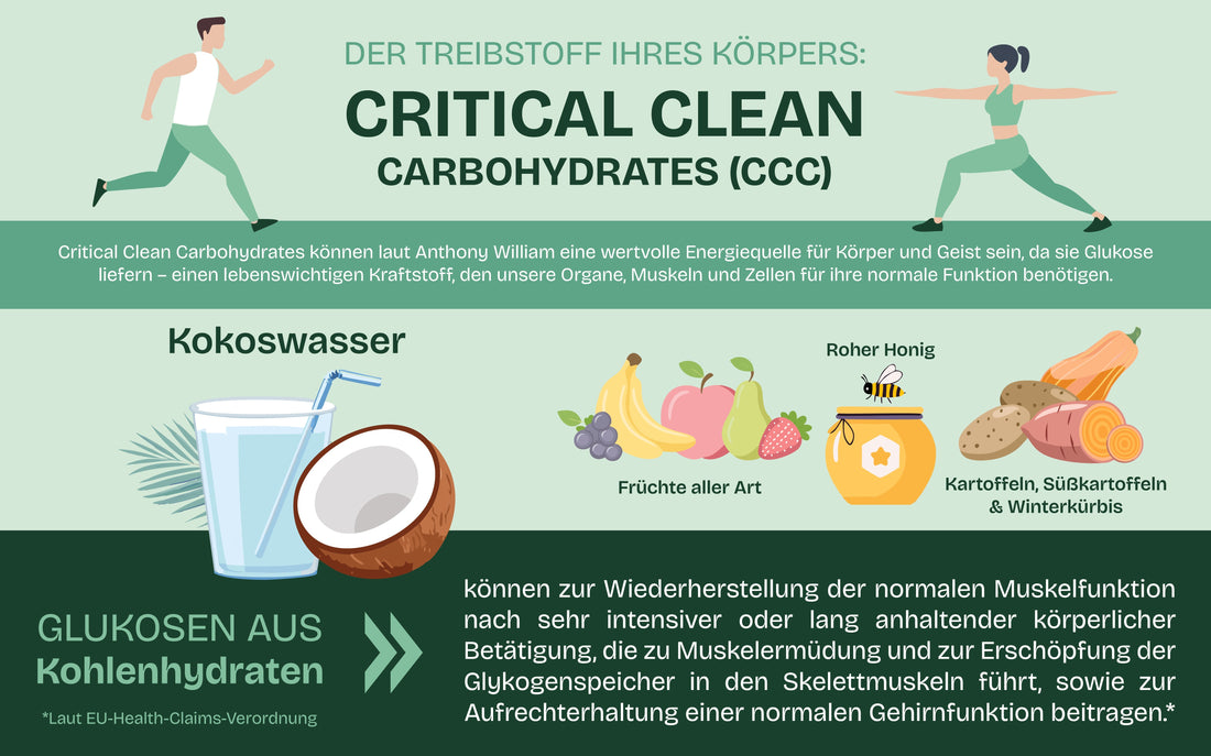 Critical Clean Carbohydrates